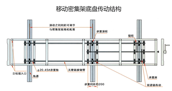 檔案密集架傳動系統(tǒng).png